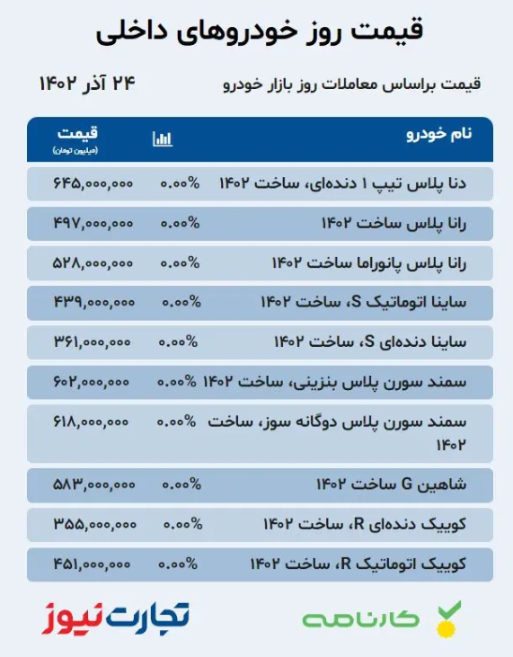 بازار خودرو؛ رکود در راه است؟ +قیمت‌ها