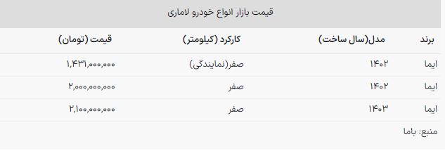 قیمت لاماری ایما ۱۴۰۳ +جدول