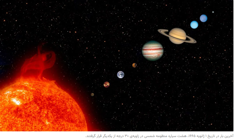 آیا ۸ سیاره منظومه شمسی در یک خط بوده‌اند؟