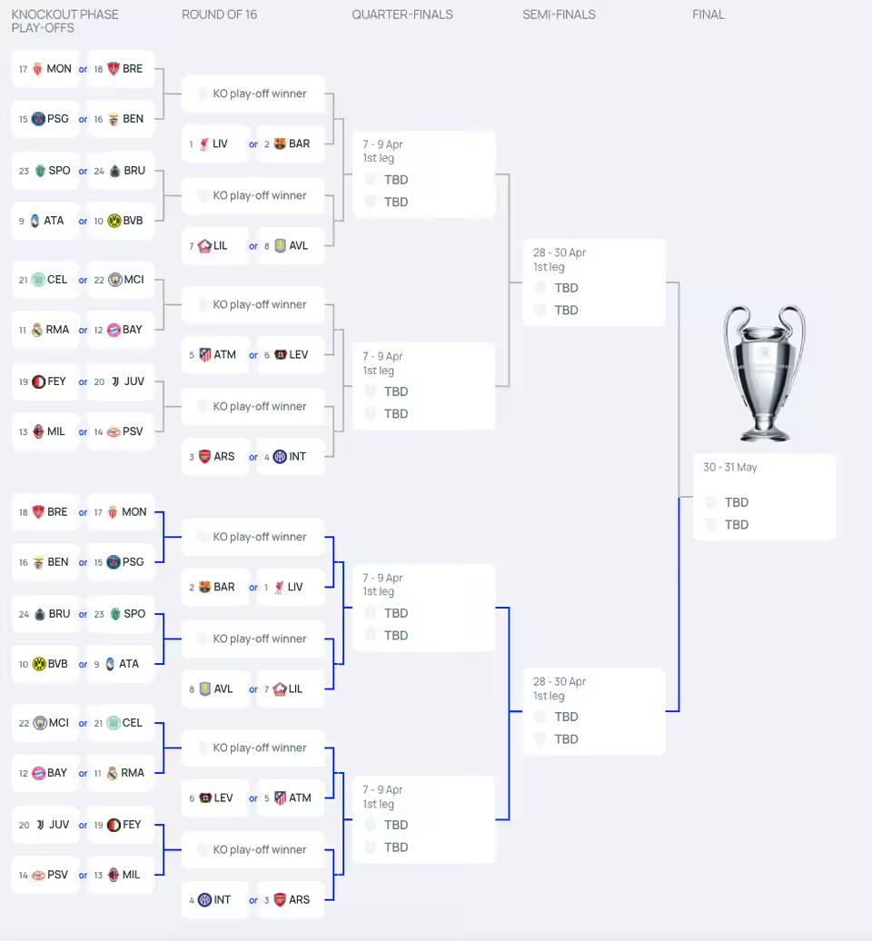 شکست لیورپول و فرصتسوزی بارسا/ تیم گواردیولا از جهنم گریخت! شکست لیورپول و فرصتسوزی بارسا/ تیم گواردیولا از جهنم گریخت!