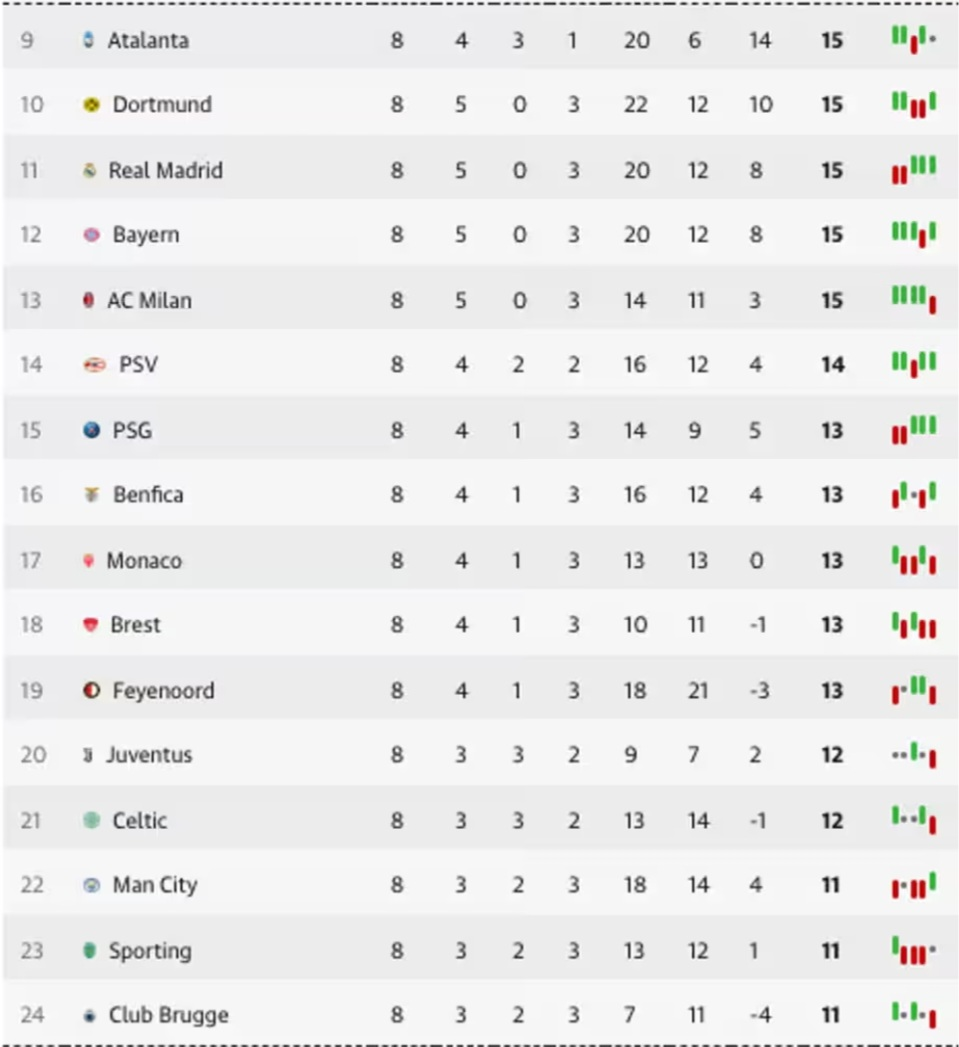 شکست لیورپول و فرصتسوزی بارسا/ تیم گواردیولا از جهنم گریخت! شکست لیورپول و فرصتسوزی بارسا/ تیم گواردیولا از جهنم گریخت!