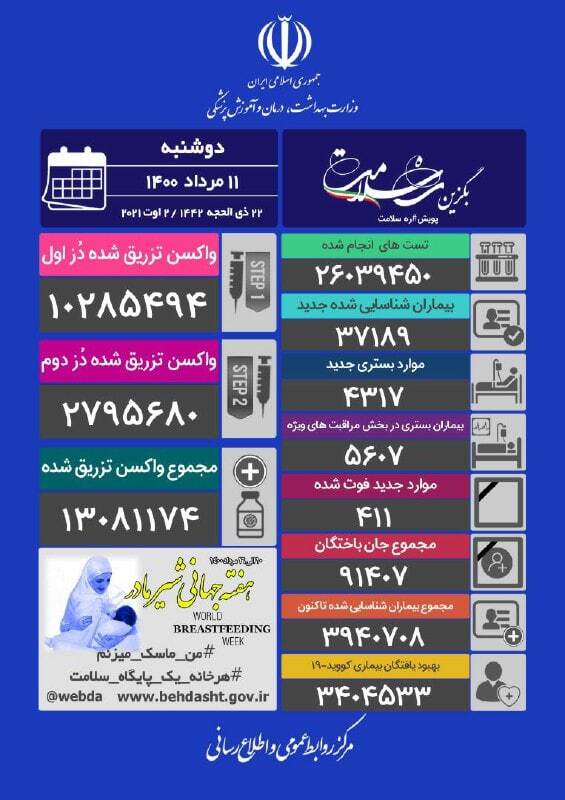 بله اپیدمی کرونا تمام شد اما ...