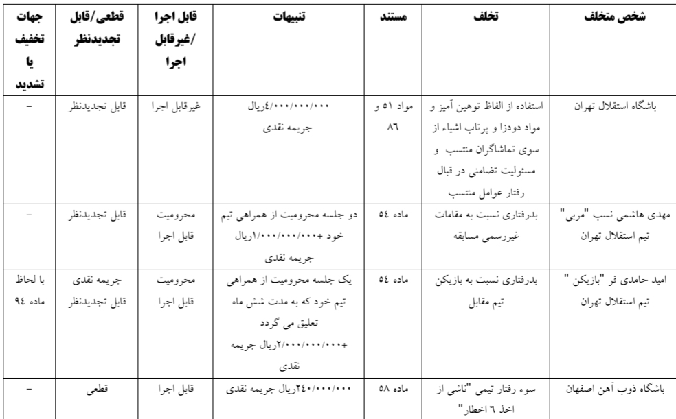 جریمه سنگین استقلال، محرومیت هاشمی‌نسب و بازیکن جنجالی