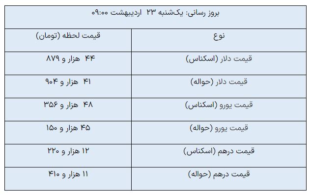 دلار مبادله‌ای ثابت ماند