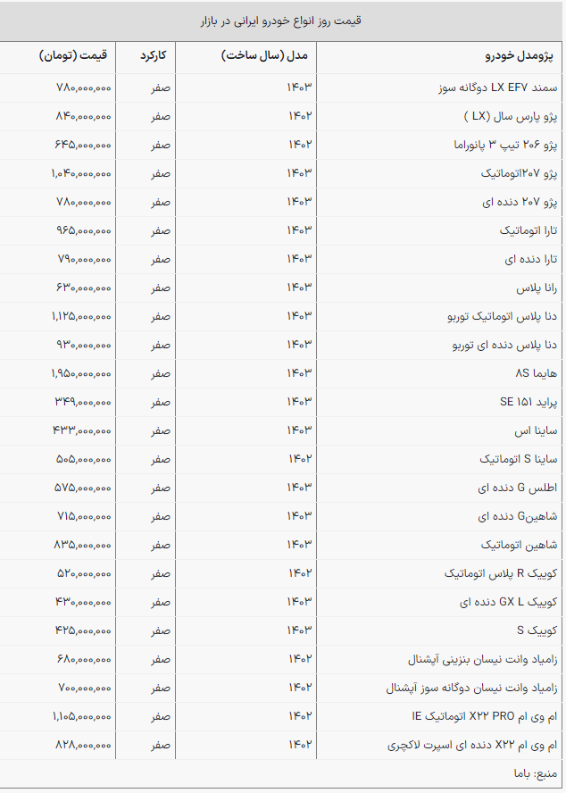 قیمت روز خودروهای ایرانی؛ فقط دنا ارزان شد