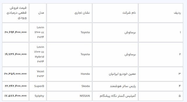 مهلت ثبت‌نام خودرو‌های وارداتی تمدید شد