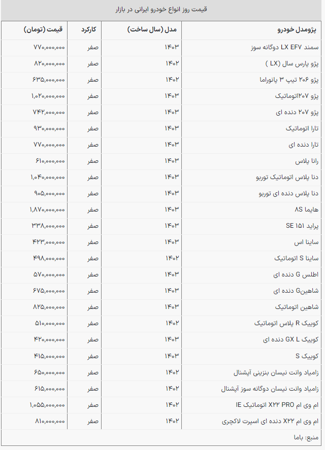 قیمت جدید محصولات ایران‌خودرو و سایپا +جدول