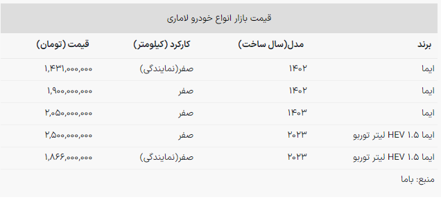 قیمت لاماری ۸۰ میلیون ریزش کرد +جدول