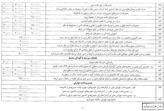 نرخ جریمه‌های رانندگی از کی افزایش می‌یابد؟ +مبلغ جریمه‌ها