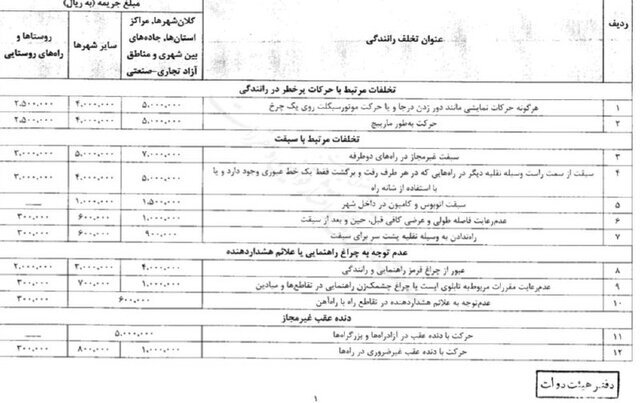 نرخ جریمه‌های رانندگی از کی افزایش می‌یابد؟ +مبلغ جریمه‌ها