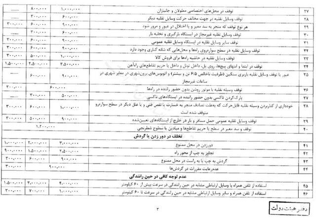 نرخ جریمه‌های رانندگی از کی افزایش می‌یابد؟ +مبلغ جریمه‌ها