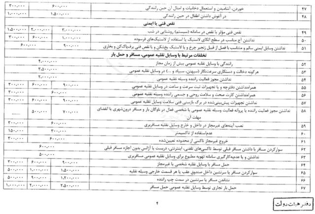 نرخ جریمه‌های رانندگی از کی افزایش می‌یابد؟ +مبلغ جریمه‌ها