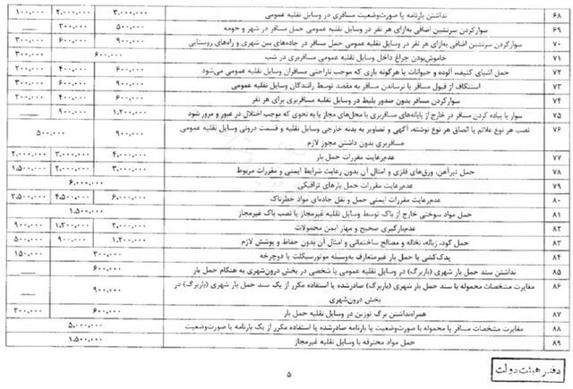 نرخ جریمه‌های رانندگی از کی افزایش می‌یابد؟ +مبلغ جریمه‌ها