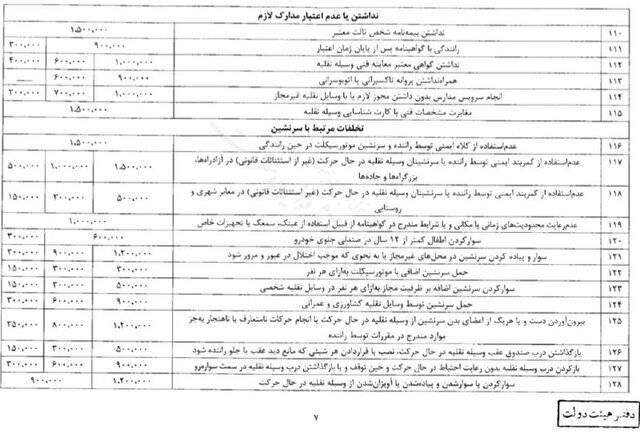 نرخ جریمه‌های رانندگی از کی افزایش می‌یابد؟ +مبلغ جریمه‌ها