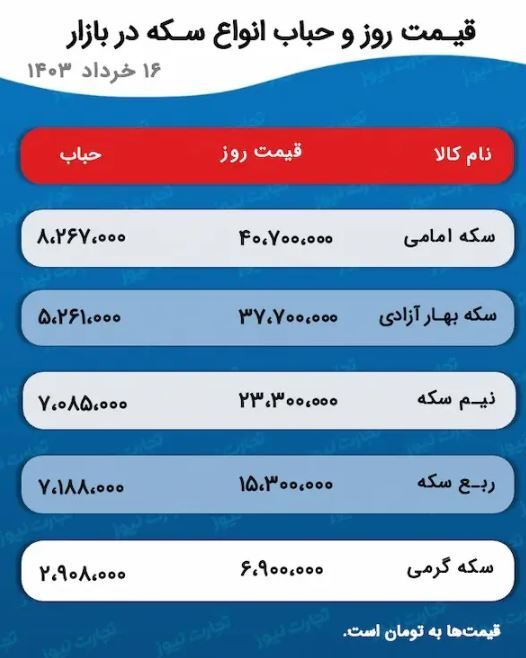 بازار سکه در کما؛ حباب چقدر است؟ +عکس