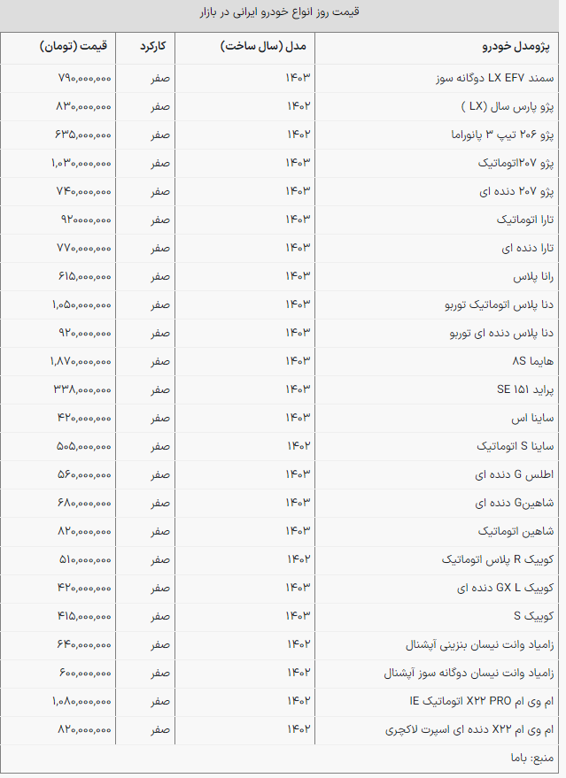قیمت روز خودروهای ایرانی + جدول