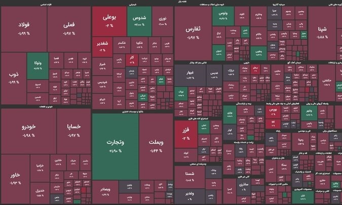 بورس ۱۸ هزار واحد ریخت