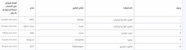 قیمت ۷ خودرو برقی وارداتی مشخص شد