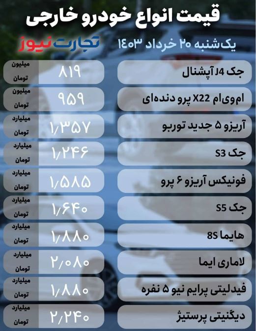 بازار خودرو؛ پژو پارس گران شد +جدول