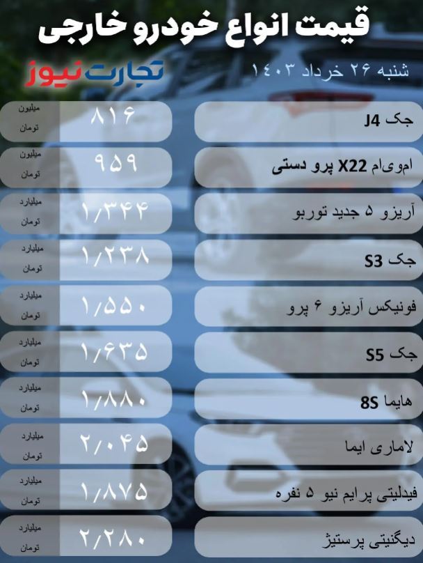 بازار خودرو؛ آخرین سورن پلاس، کوییک و قیمت تیگو ۷ +جدول