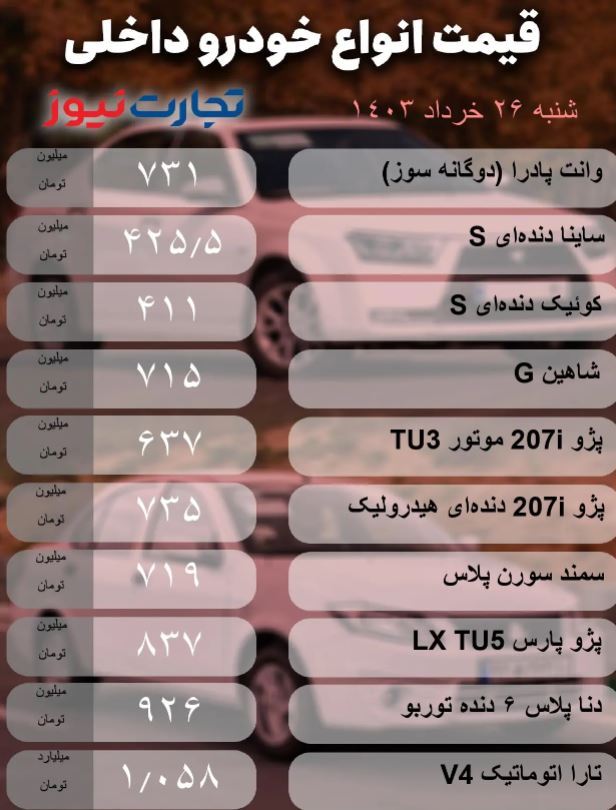 بازار خودرو؛ آخرین سورن پلاس، کوییک و قیمت تیگو ۷ +جدول