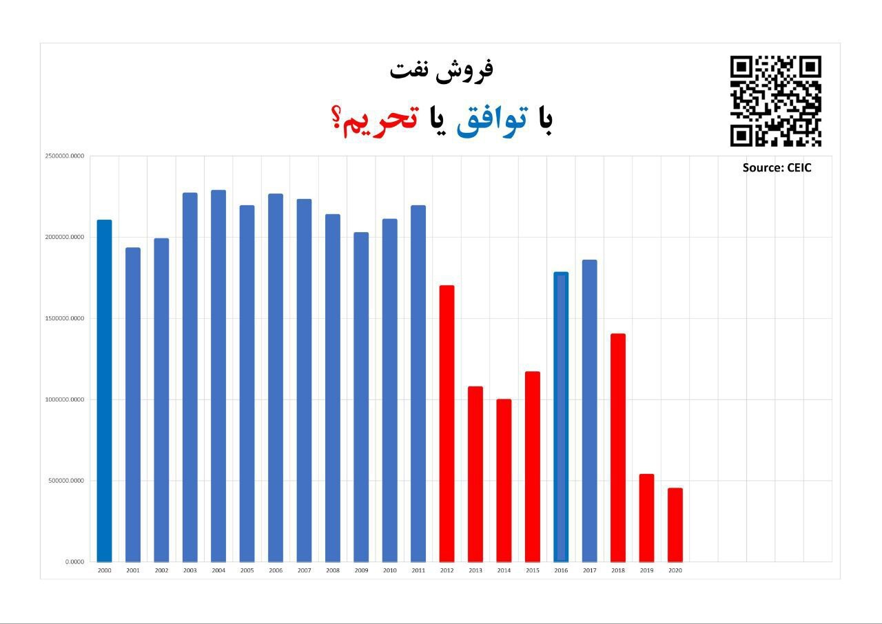 واکنش‌ها به مناظره/ وزیر کشور: آماده برگزاری انتخاباتی سالم هستیم/ ظریف نمودارها را منتشر کرد +عکس