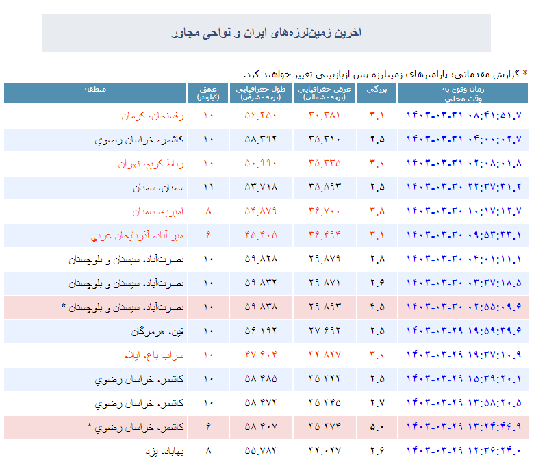 زلزله خفیف در استان تهران