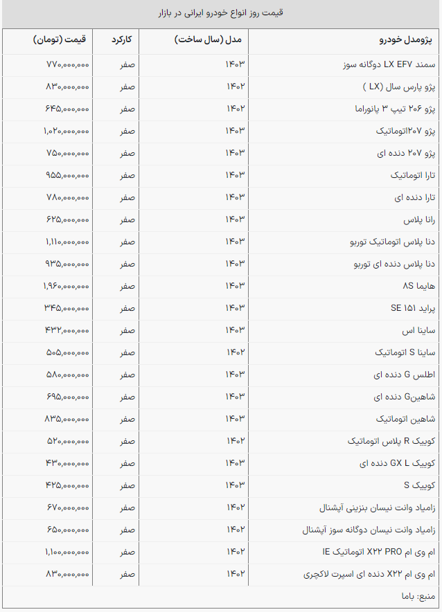 قیمت روز خودروهای ایرانی +جدول