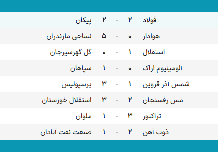 گزارش زنده: شمس آذر ۱ - ۳ پرسپولیس/ استقلال ۱ - ۰ گل‌گهر +ویدیو