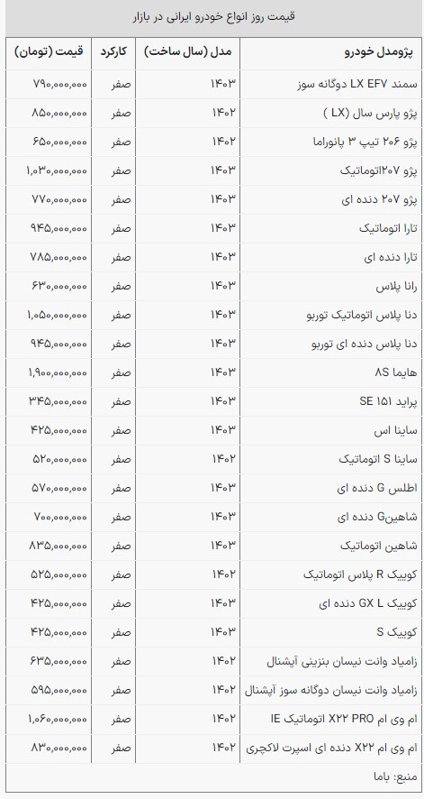 آخرین قیمت خودروهای داخلی +جدول