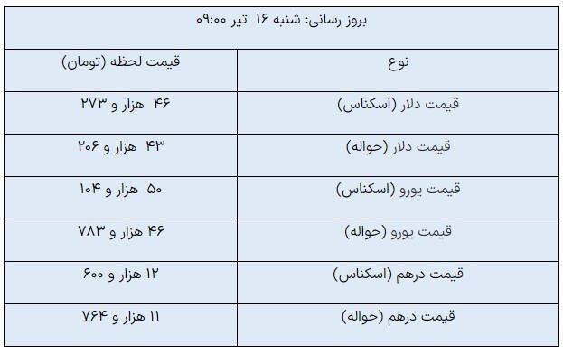 قیمت دلار مبادله‌ای چند؟ +جدول