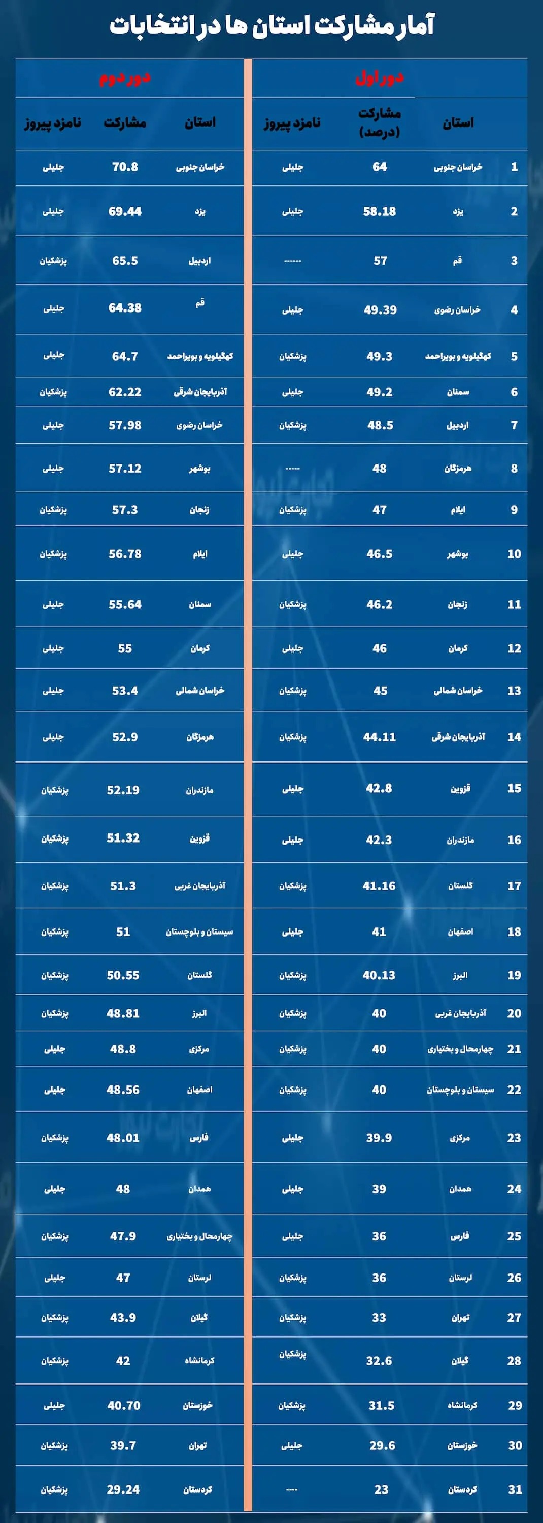 مشارکت