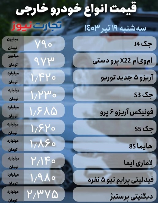 واکنش مثبت بازار خودرو به پیروزی پزشکیان +جدول