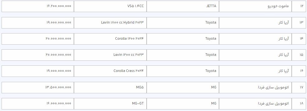 طرح جدید فروش؛ اسامی و قیمت خودروهای وارداتی اعلام شد