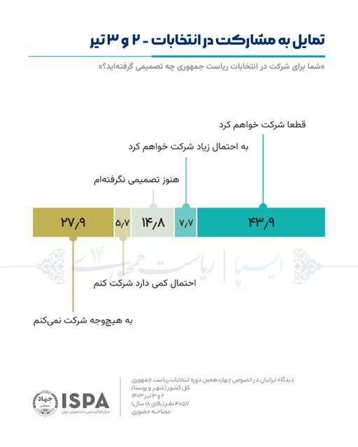 انتخابات ۸ تیر؛ اعتراض ستاد پزشکیان به پوشش خبری ویژه سعید جلیلی در صداوسیما/ چرا همایشهای پزشکیان پخش نشد؟ انتخابات ۸ تیر؛ اعتراض ستاد پزشکیان به پوشش خبری ویژه سعید جلیلی در صداوسیما/ چرا همایشهای پزشکیان پخش نشد؟