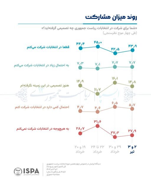 انتخابات ۸ تیر؛ اعتراض ستاد پزشکیان به پوشش خبری ویژه سعید جلیلی در صداوسیما/ چرا همایشهای پزشکیان پخش نشد؟ انتخابات ۸ تیر؛ اعتراض ستاد پزشکیان به پوشش خبری ویژه سعید جلیلی در صداوسیما/ چرا همایشهای پزشکیان پخش نشد؟
