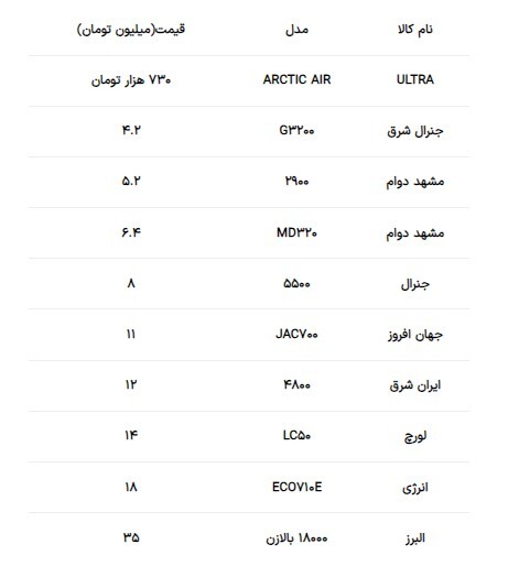 ارزان‌ترین کولر آبی بازار چند؟ +جدول