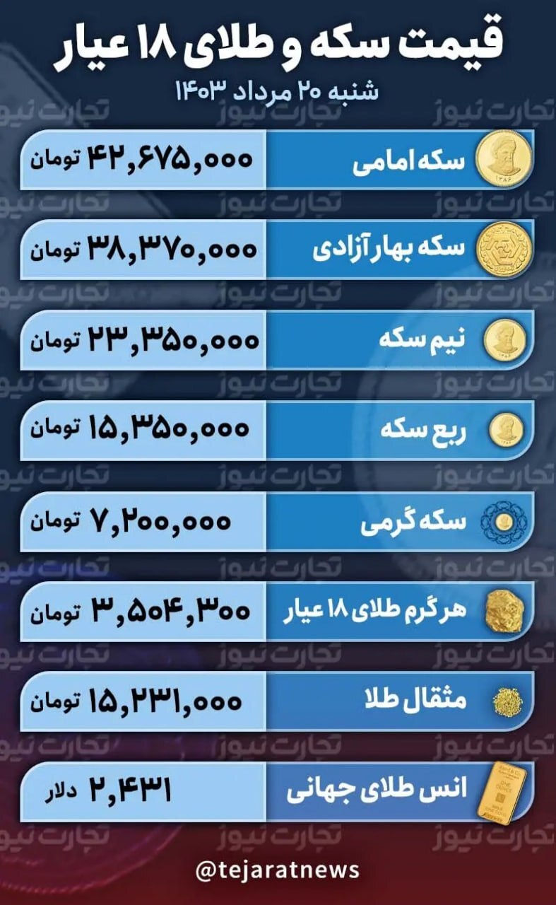 قیمت طلا و سکه +جدول