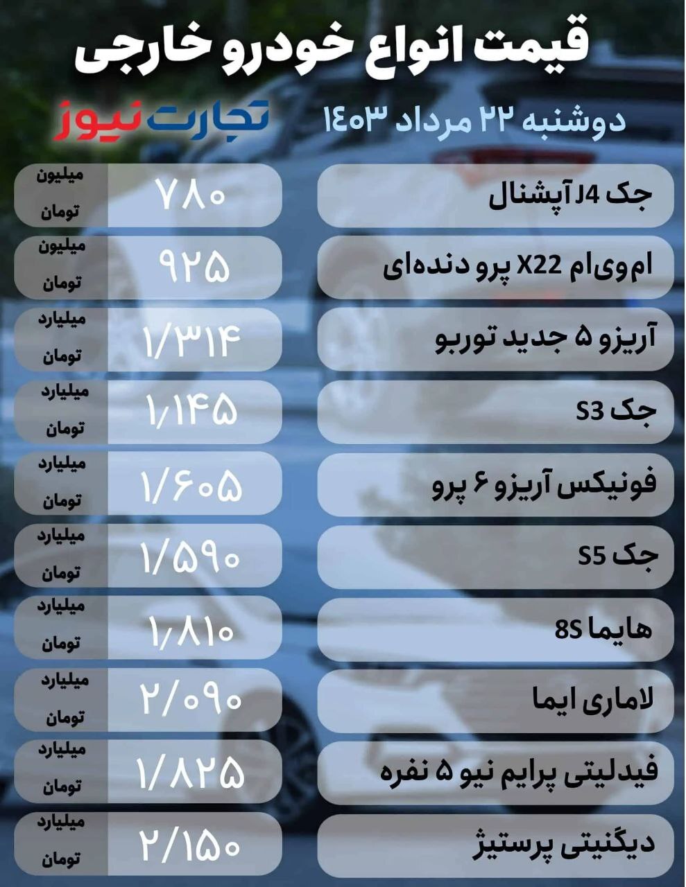 بازار خودرو؛ ریزش ۸۵ میلیونی +جدول