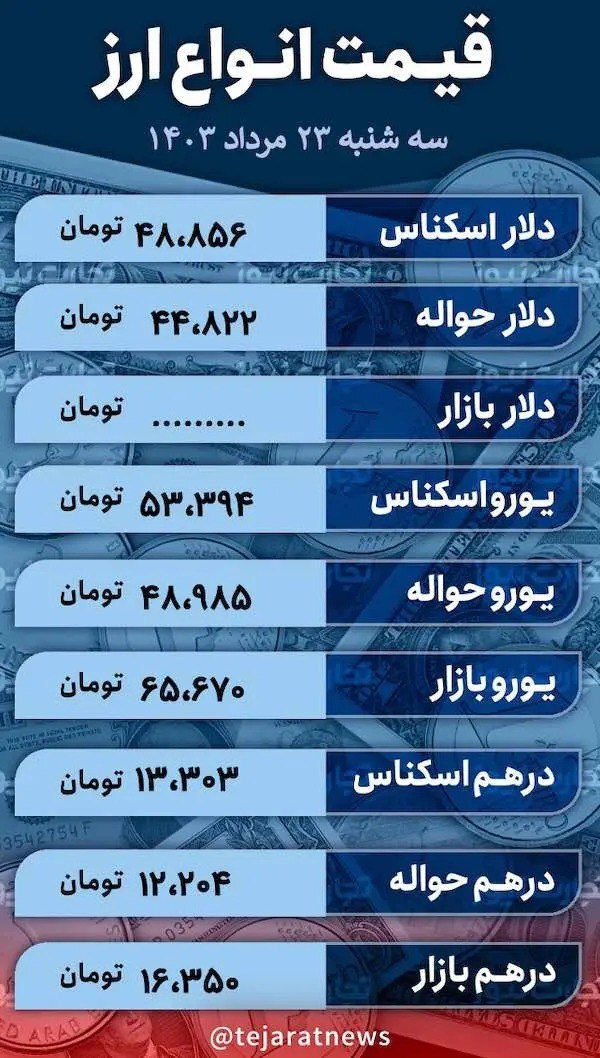 سرگردانی دلار؛