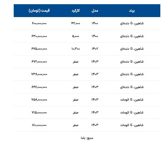 شاهین ۶۰۰ میلیونی شد +جدول