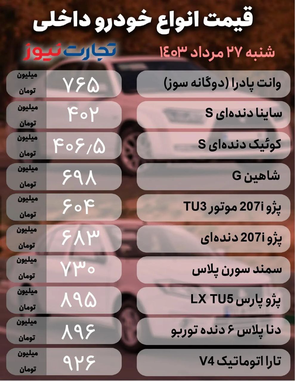 بازار خودرو؛ پژو پارس در مرز ۹۰۰ میلیون تومان +جدول