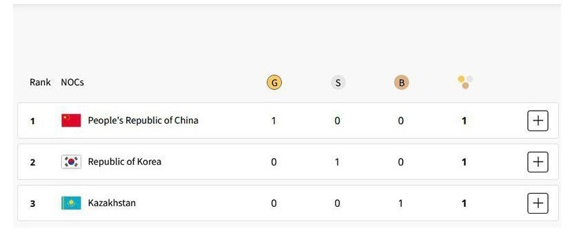 المپیک پاریس؛ اولین مدال به کدام کشور رسید؟/ حذف شمشیرباز ایران