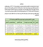 گزارش فرمانداری حمیدیه در خصوص استعلام مبالغ دریافتی شهرداری