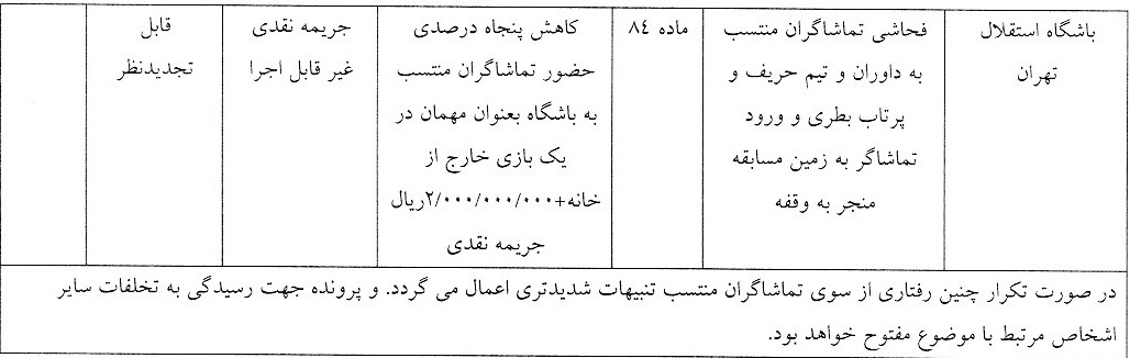 آرای بازی اهواز؛ کوهی ۳ جلسه محروم شد، باران جریمه برای آبی‌ها/ جریمه مهاجم پرسپولیس