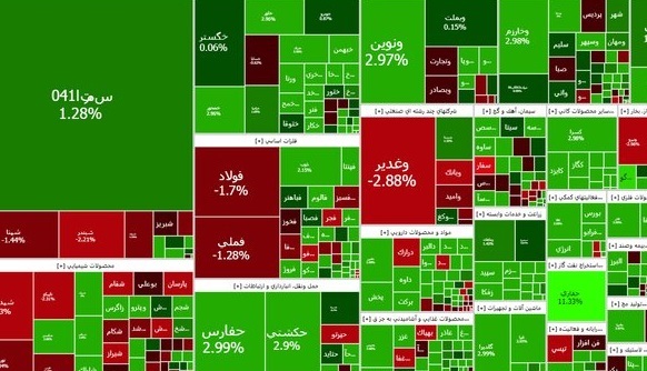 وضعیت بورس؛ شاخص کل ۴۲۰۸ هزار واحد ریخت