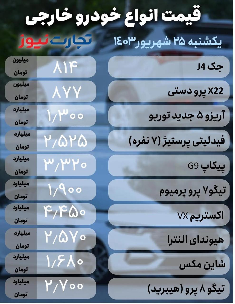 بازار خودرو؛ شاهین ۸۰۰ میلیونی شد +جدول