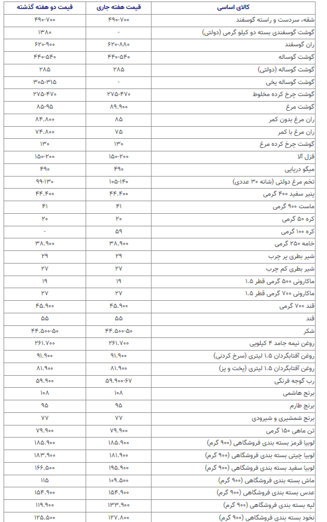 رب گوجه هم گران شد!