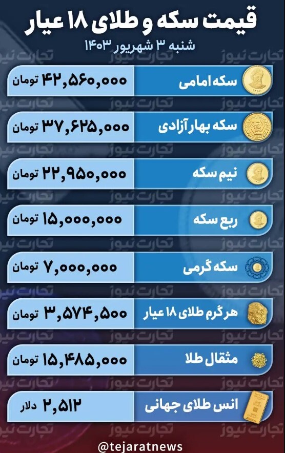 بازار طلا نوسانی شد