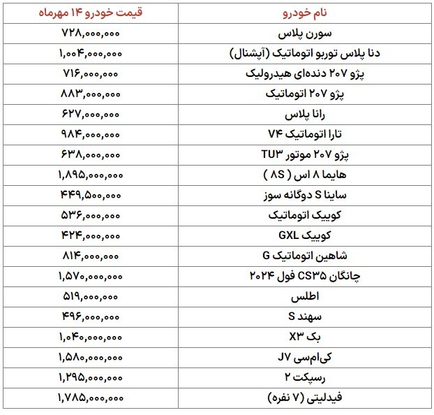 رشد قیمت‌ها در بازار خودرو/